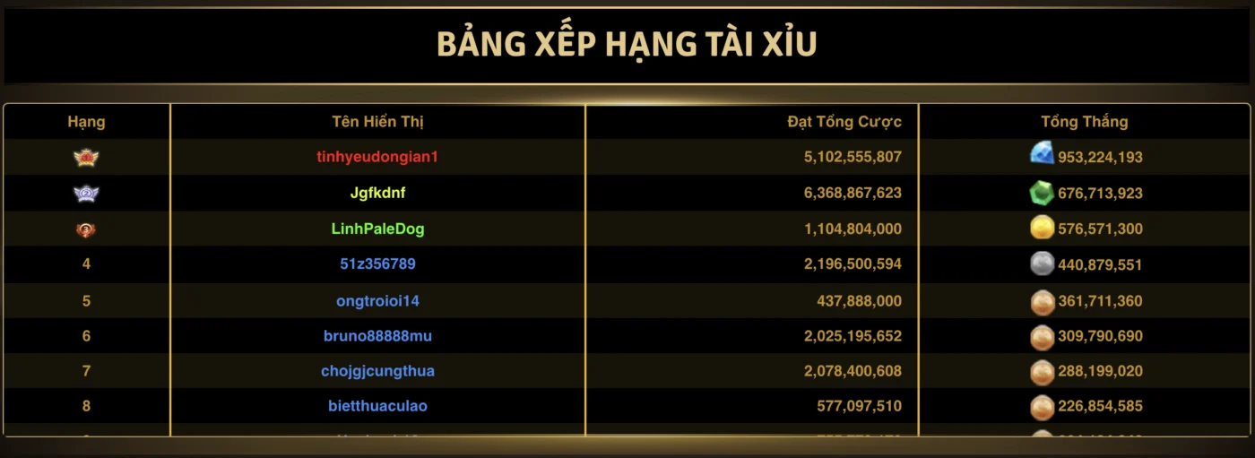 xếp hạng tài xỉu go88 cập nhật liên tục